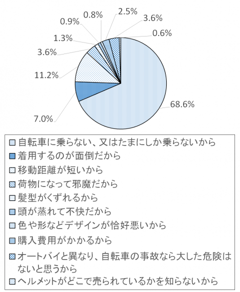 調査結果グラフ11