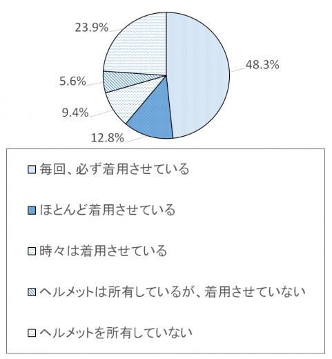 調査結果グラフ12