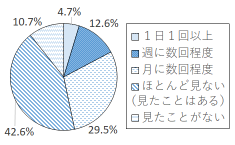 設問2-1 グラフ