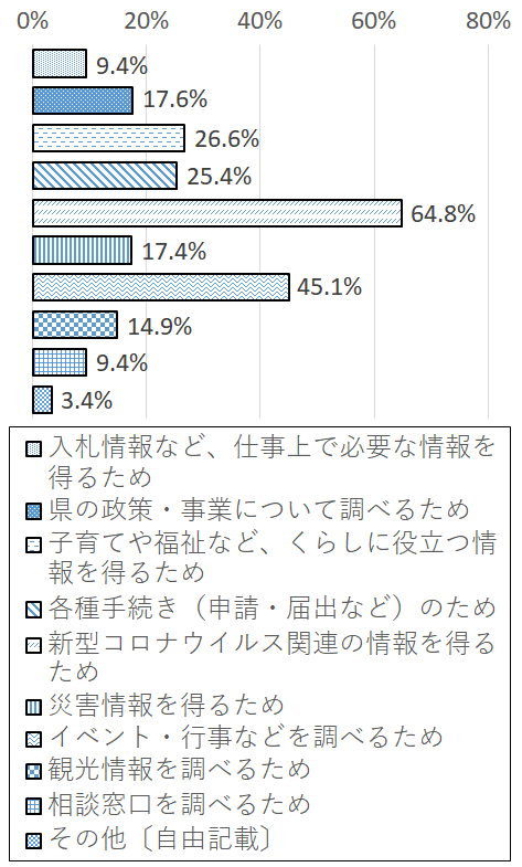 設問2-2 グラフ