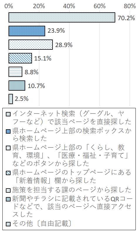 設問2-3 グラフ