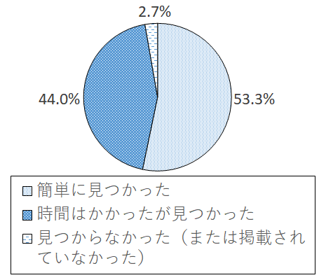 設問2-4 グラフ