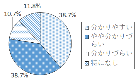 設問2-5 グラフ