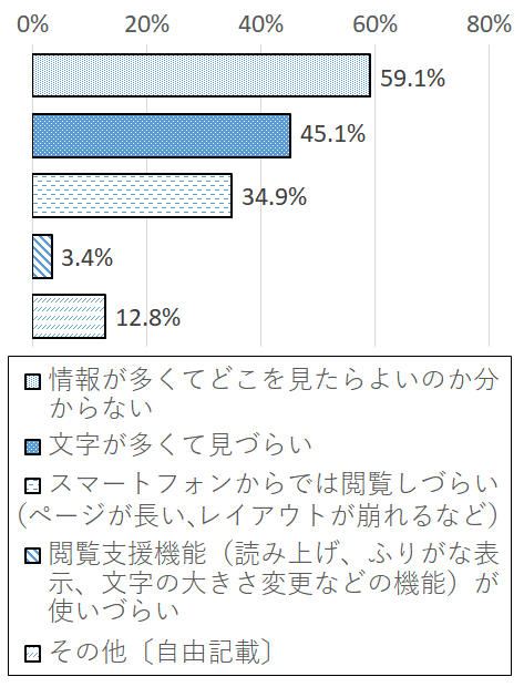 設問2-6 グラフ