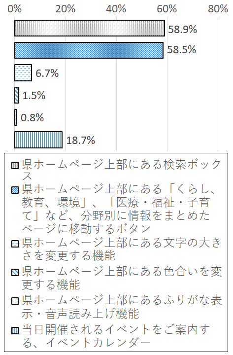 設問2-7 グラフ