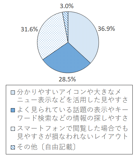 設問2-8 グラフ