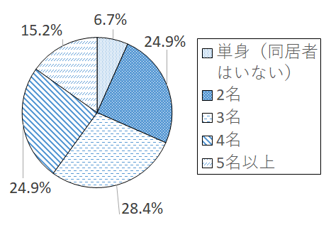 設問1-3 グラフ