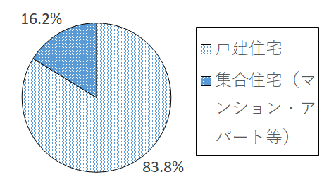 設問1-4 グラフ