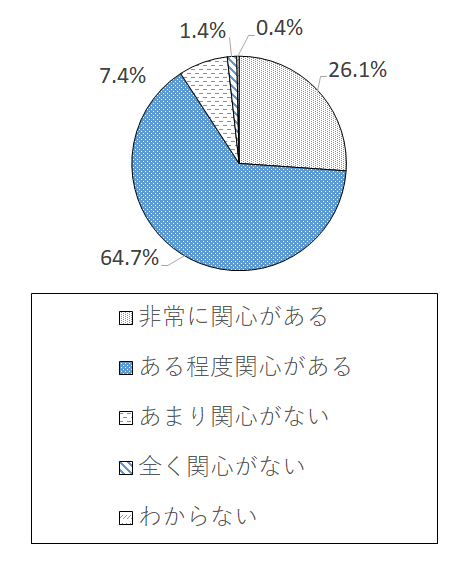 設問2-1 グラフ