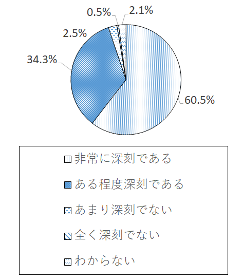 設問2-3 グラフ