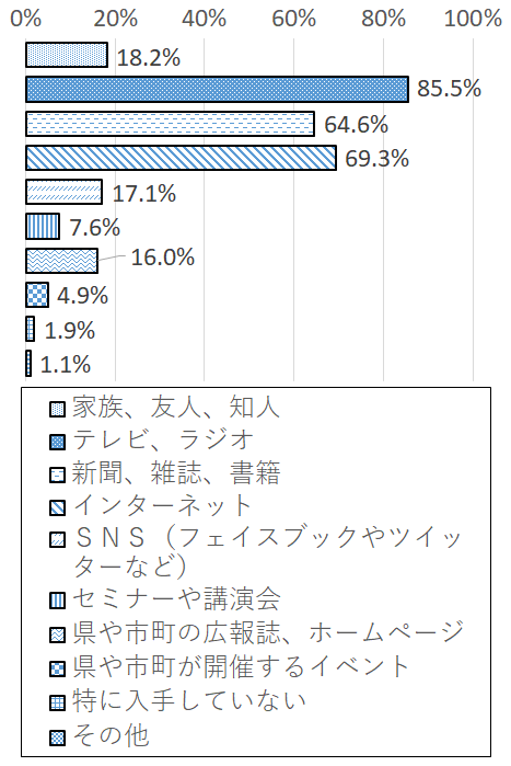 設問2-5 グラフ