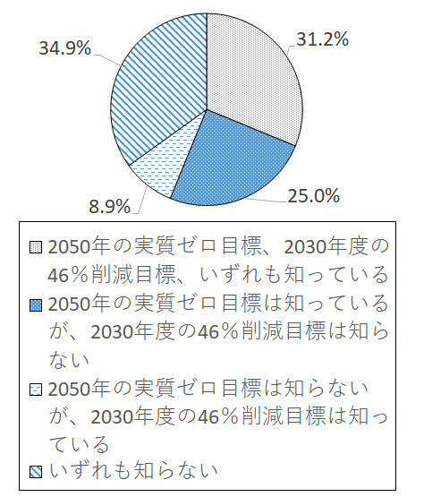 設問2-6 グラフ