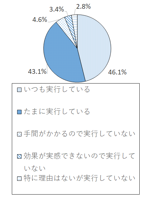 設問3-1(1) グラフ