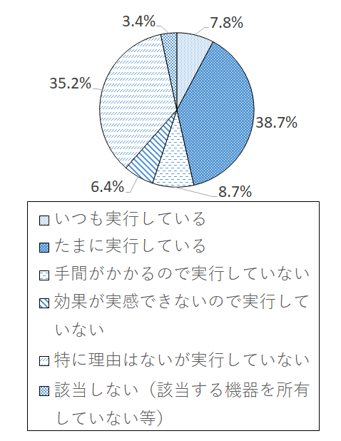 設問3-1(10) グラフ