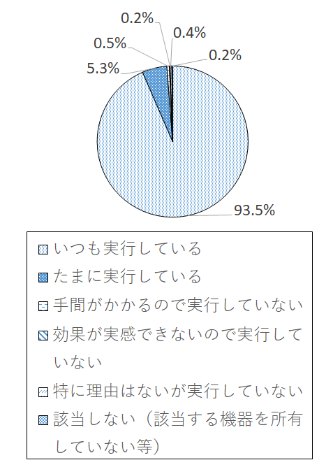 設問3-1(11) グラフ