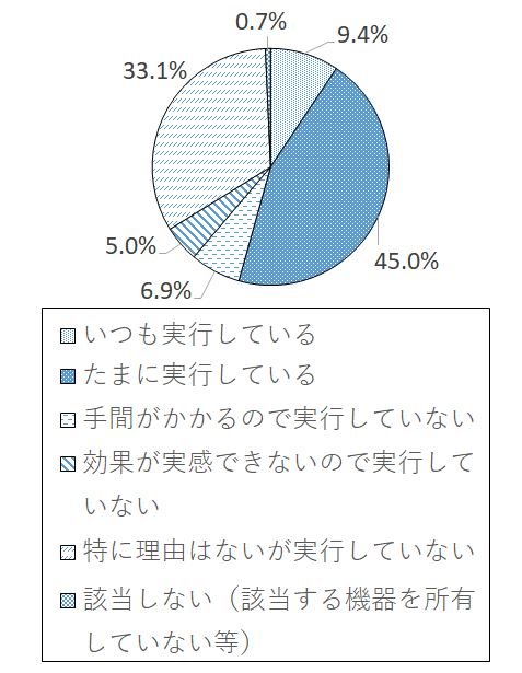 設問3-1(12) グラフ