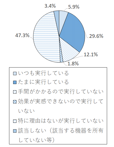 設問3-1(13) グラフ