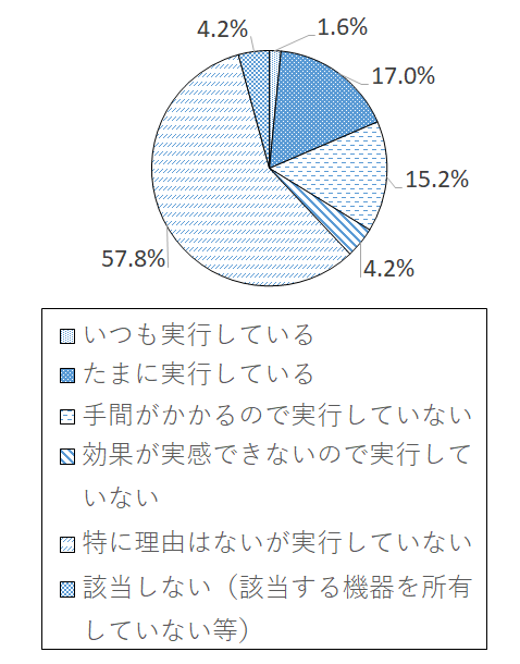 設問3-1(14) グラフ