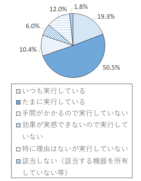 設問3-1(3) グラフ