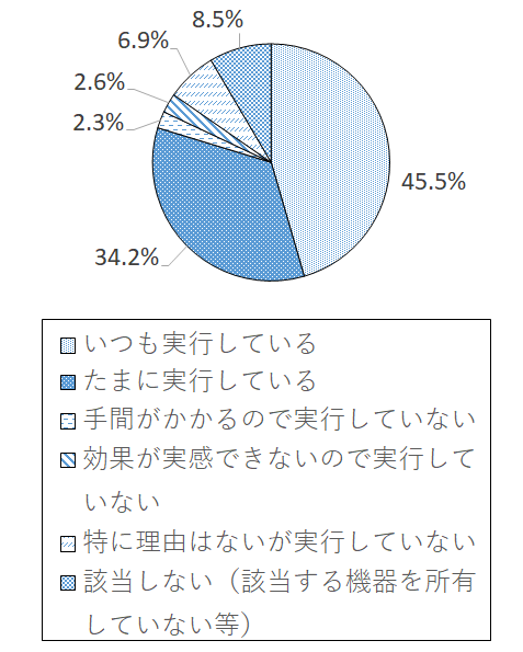 設問3-1(4) グラフ