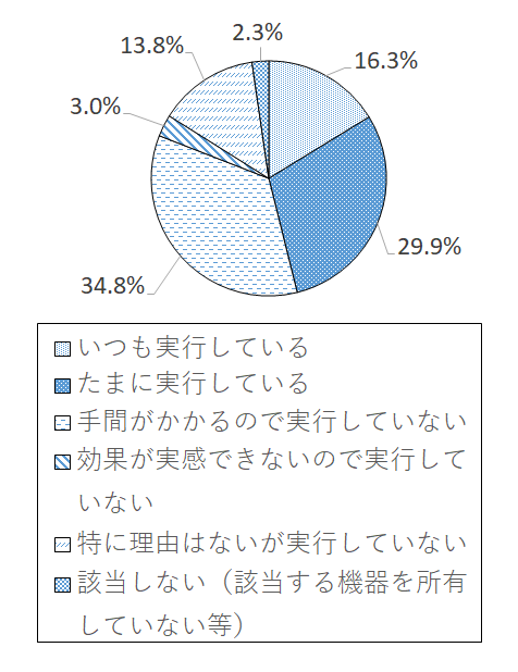 設問3-1(5) グラフ