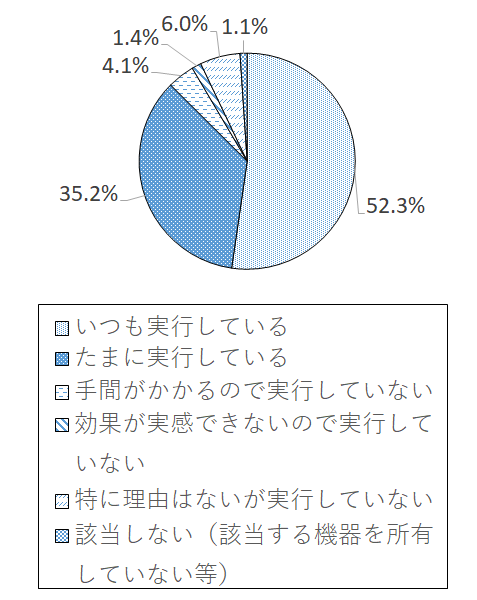 設問3-1(6) グラフ