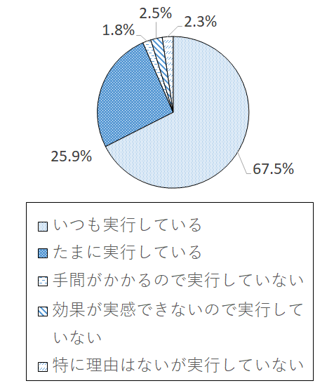 設問3-1(8) グラフ