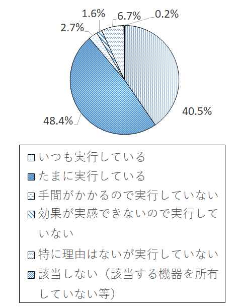 設問3-1(9) グラフ