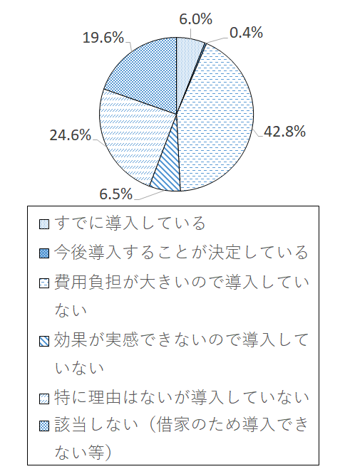 設問3-2(1) グラフ