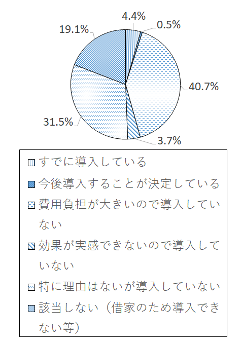 設問3-2(2) グラフ