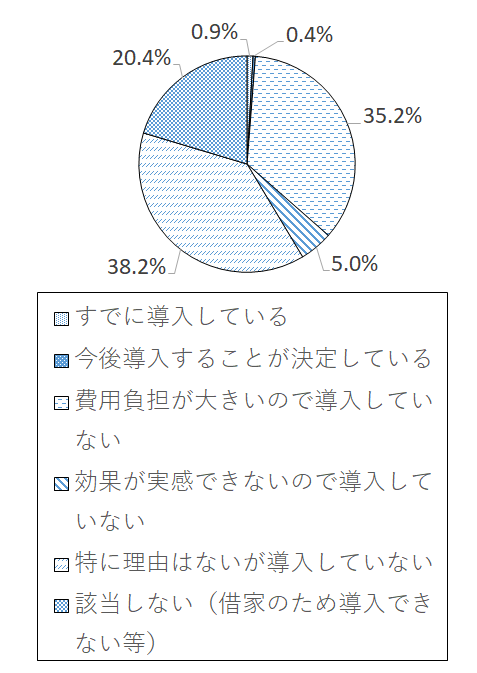 設問3-2(3) グラフ