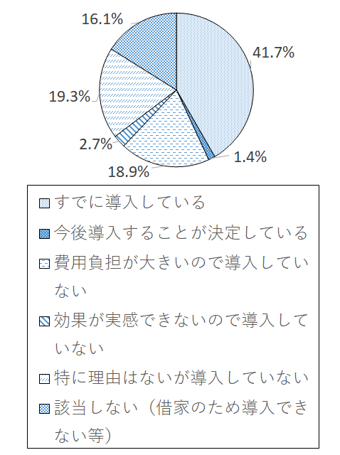 設問3-2(4) グラフ