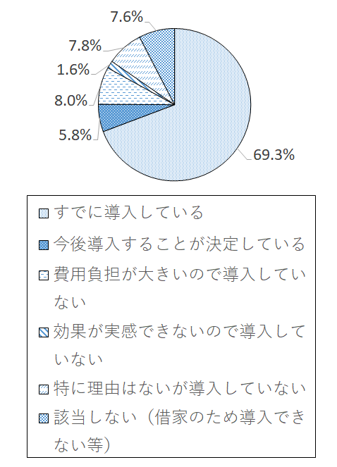 設問3-2(5) グラフ