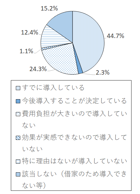 設問3-2(6) グラフ