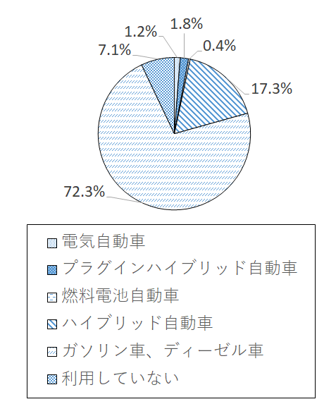 設問3-3 グラフ