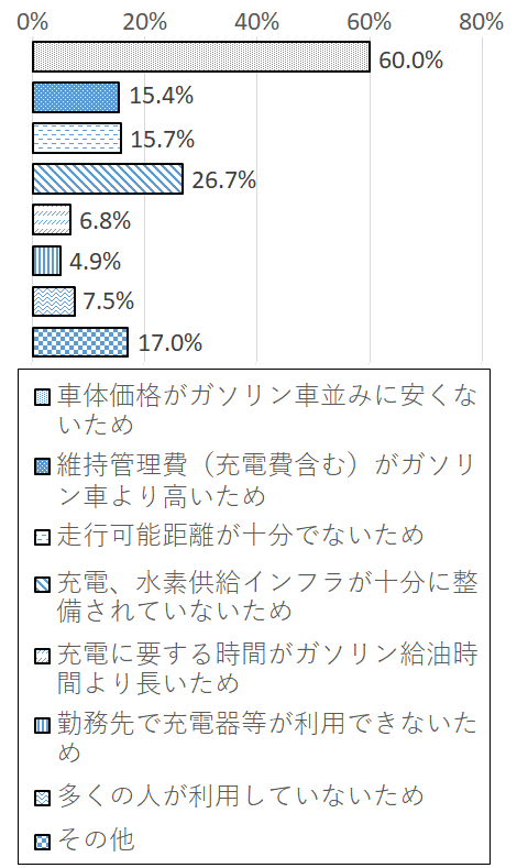 設問3-4 グラフ