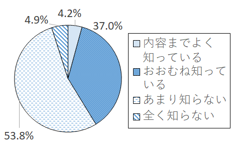 設問4-1 グラフ