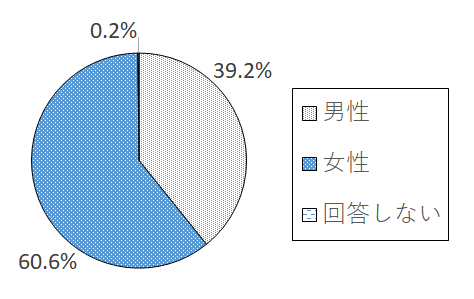 設問1-1 グラフ