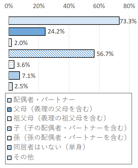 設問1-3 グラフ