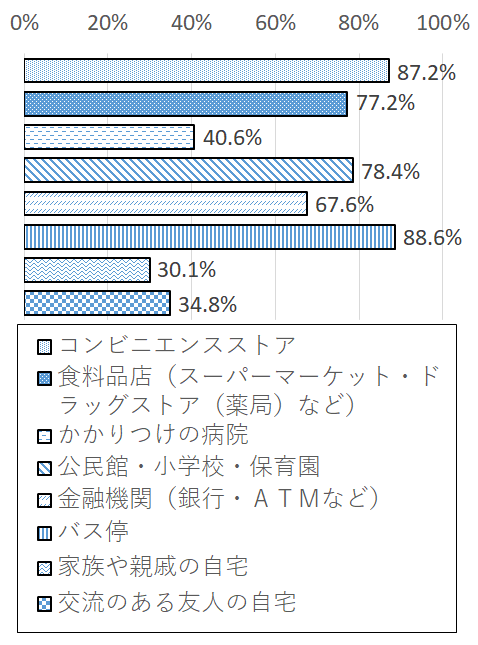 設問2-1 グラフ