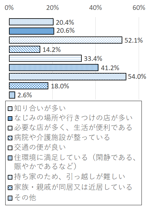 設問2-3 グラフ