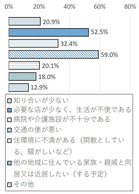 設問2-4 グラフ