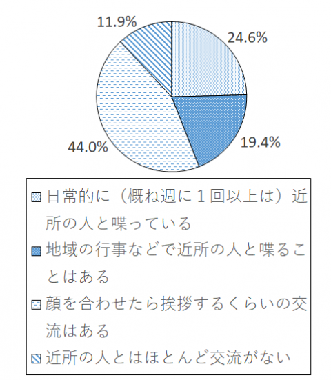 設問3-1 グラフ