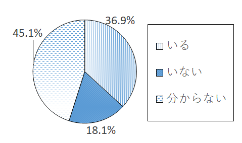 設問3-3 グラフ