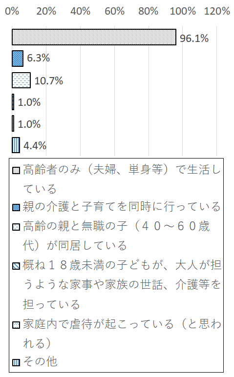 設問3-4 グラフ