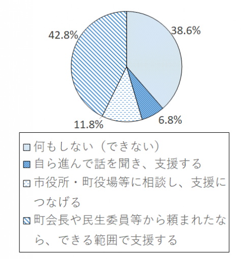 設問3-5 グラフ