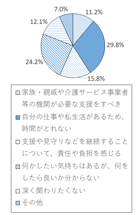 設問3-6 グラフ