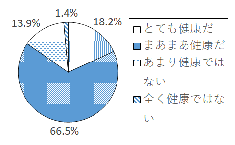 設問4-1 グラフ