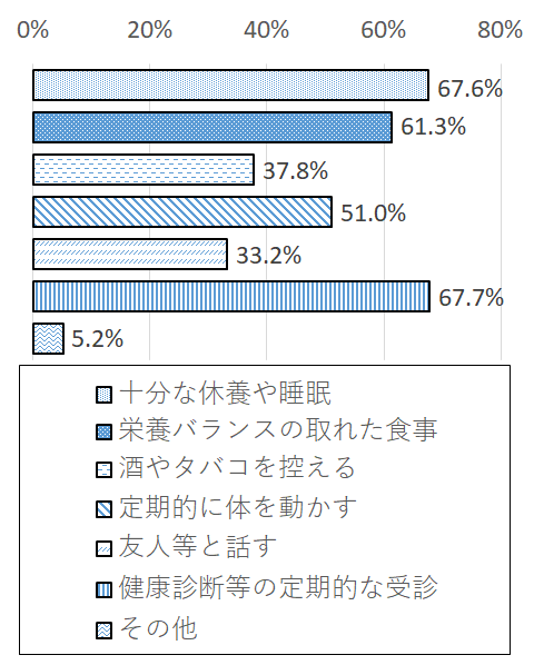 設問4-2 グラフ