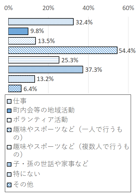 設問4-3 グラフ